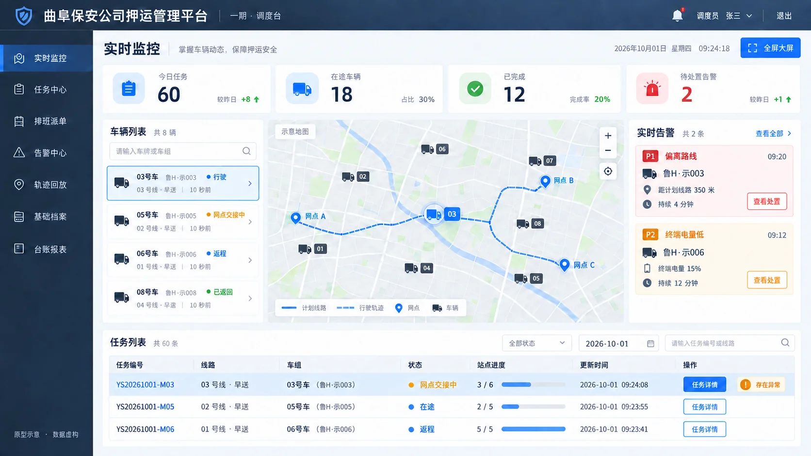 保安公司押运管理平台·调度台 · 实时监控（原型示意，演示数据）