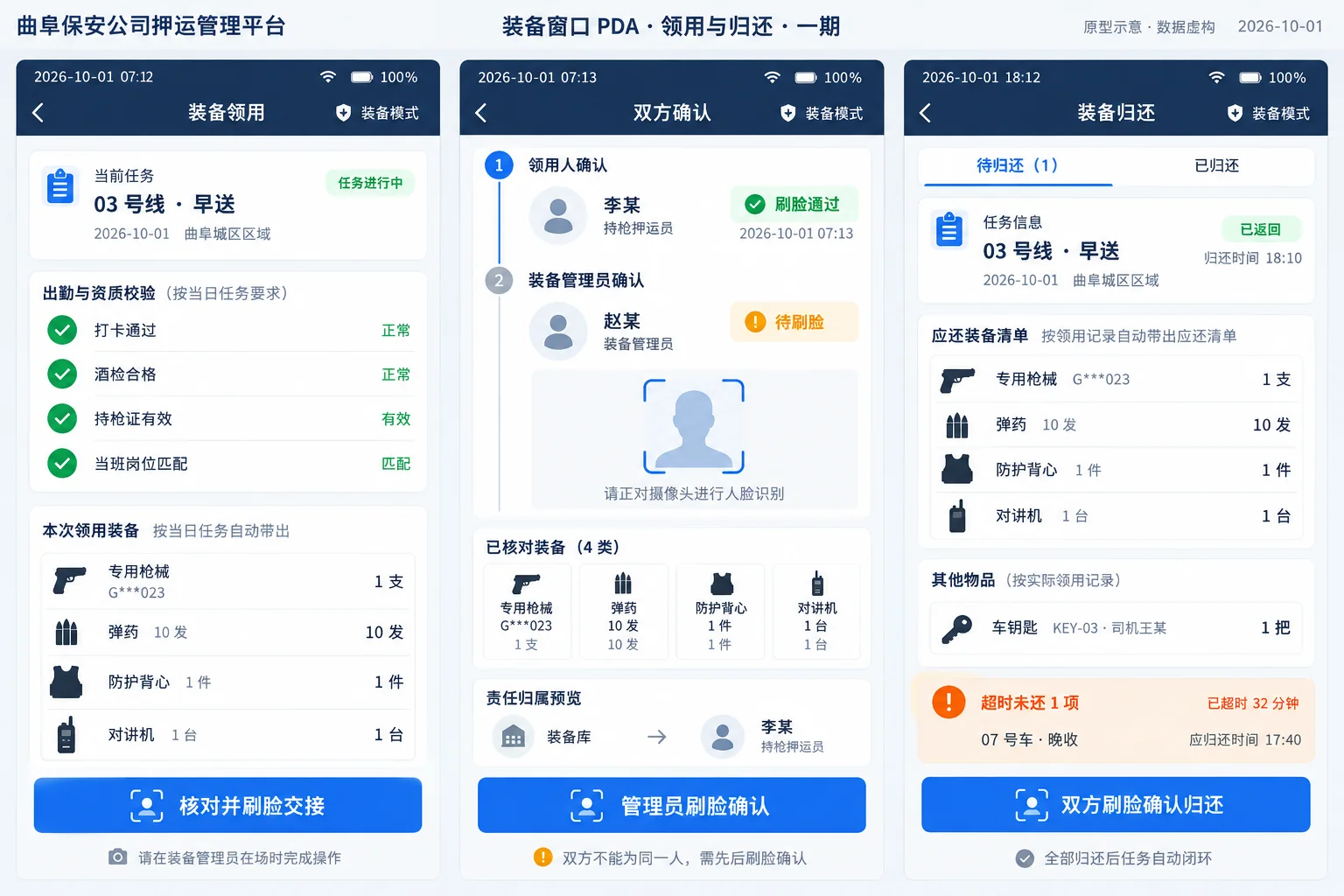 保安公司押运管理平台·装备 PDA · 领用与归还（原型示意，演示数据）