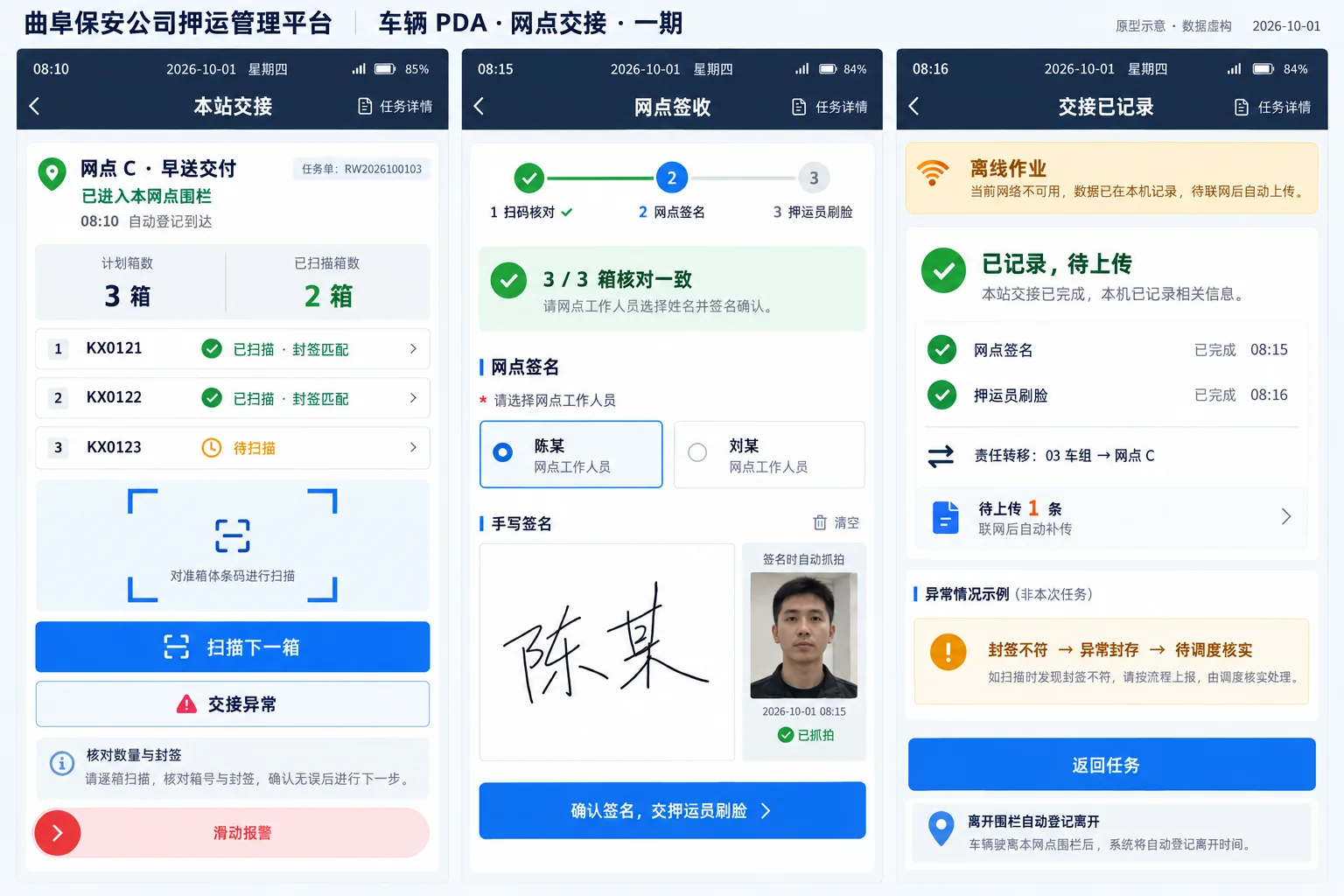 保安公司押运管理平台·车辆 PDA · 网点交接与离线（原型示意，演示数据）
