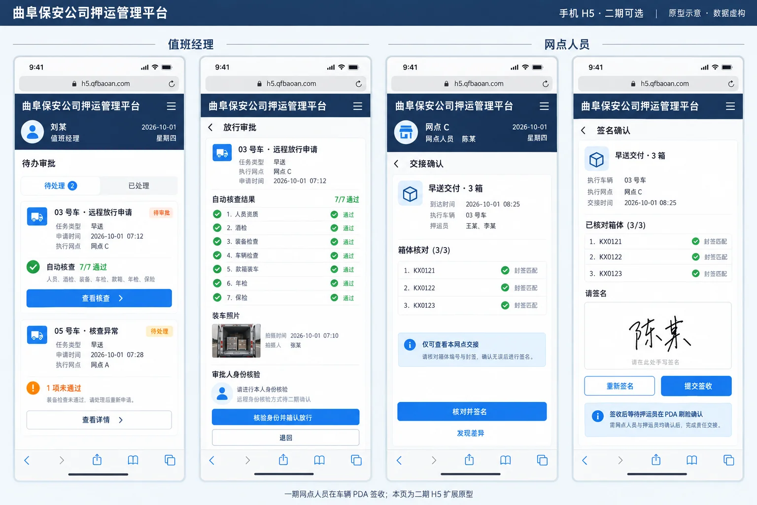 保安公司押运管理平台·手机 H5 · 经理审批与网点确认（原型示意，演示数据）