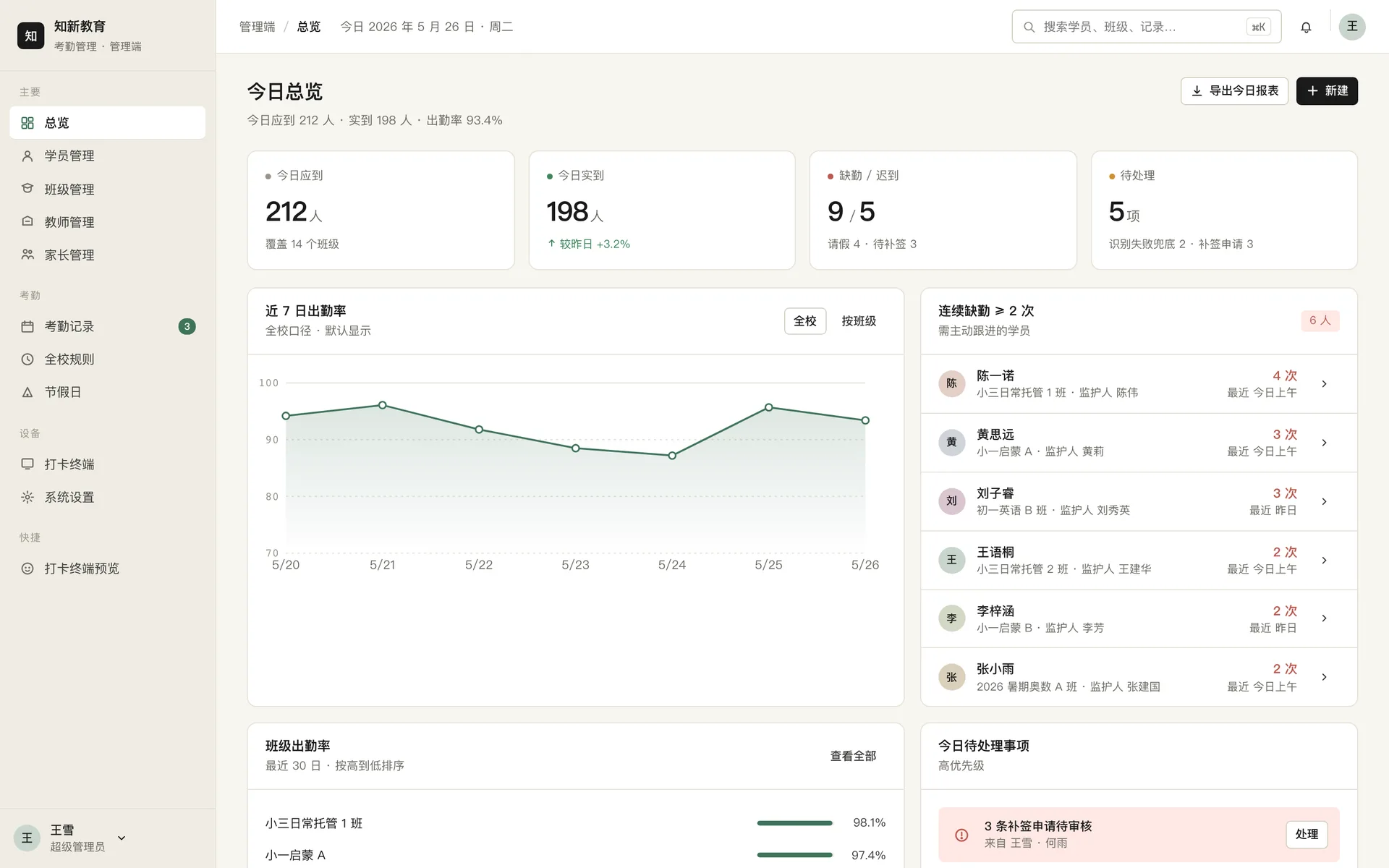 知新考勤·学校端总览