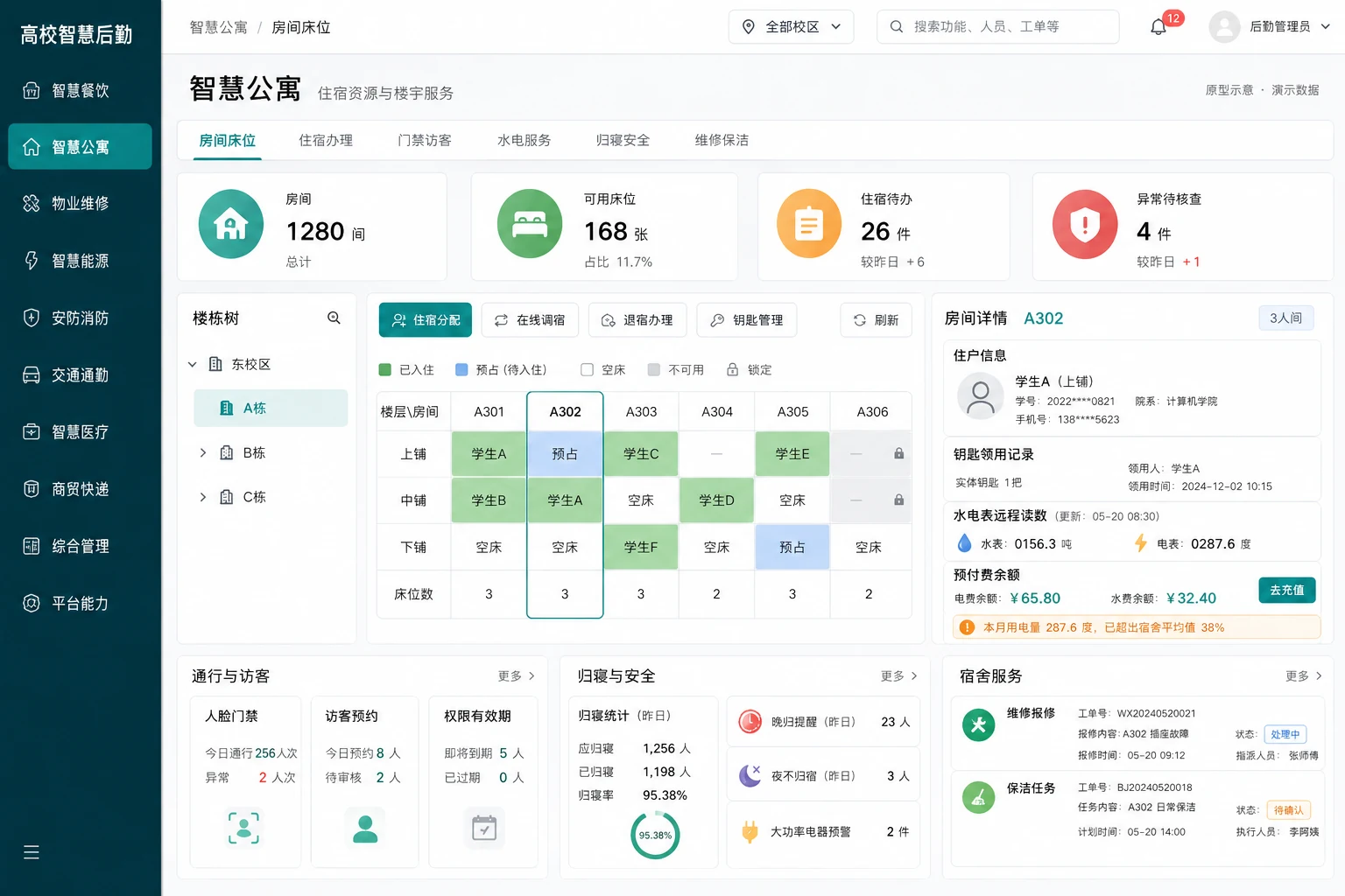 高校智慧后勤系统·智慧公寓（原型示意，演示数据）