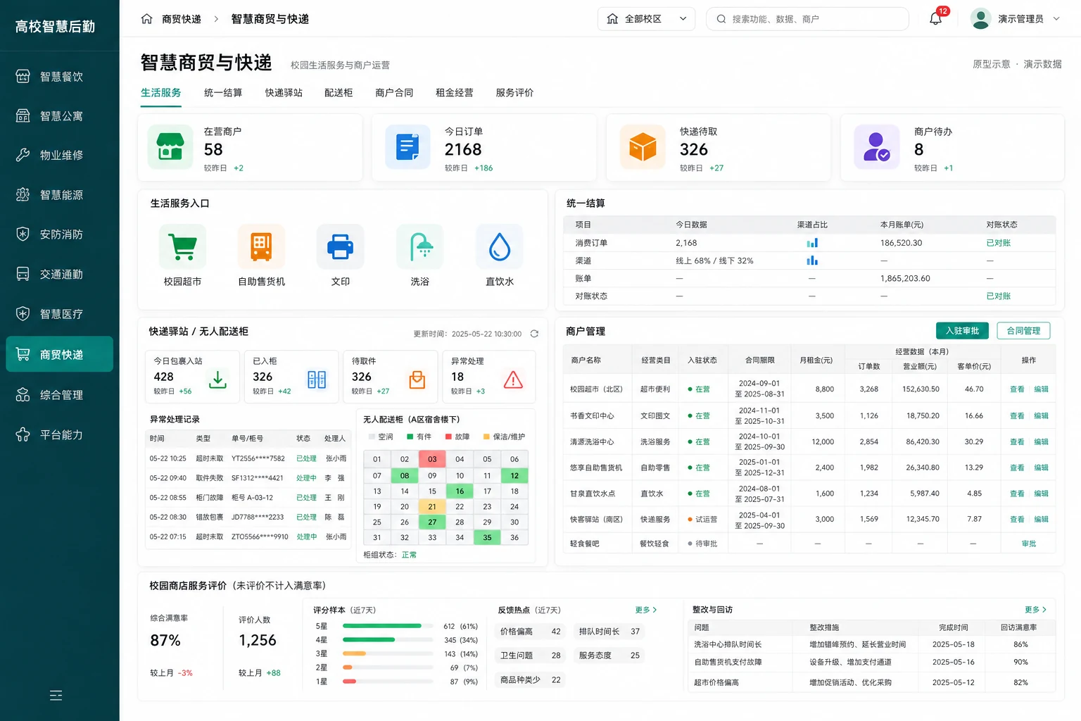 高校智慧后勤系统·智慧商贸与快递（原型示意，演示数据）