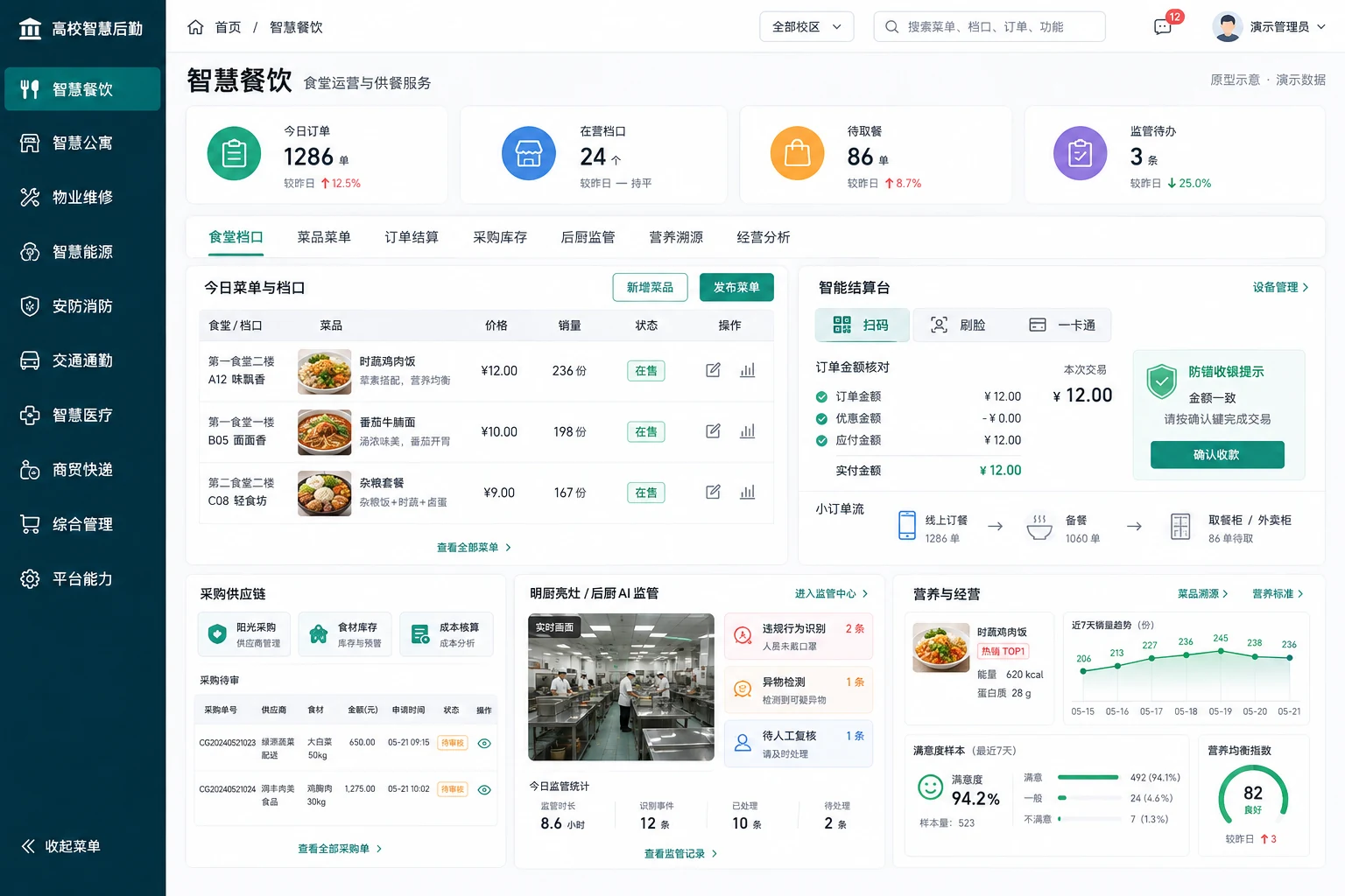 高校智慧后勤系统·智慧餐饮（原型示意，演示数据）
