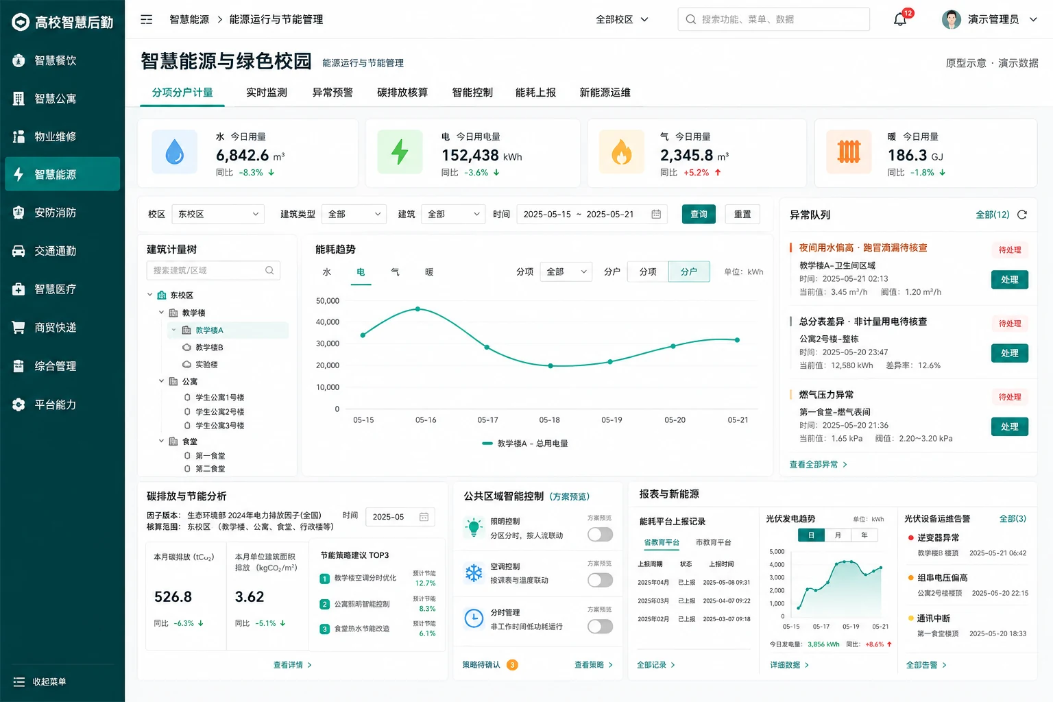 高校智慧后勤系统·智慧能源与绿色校园（原型示意，演示数据）