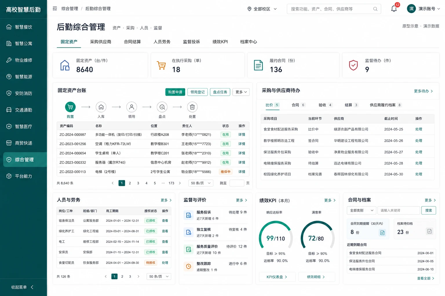 高校智慧后勤系统·后勤综合管理（原型示意，演示数据）