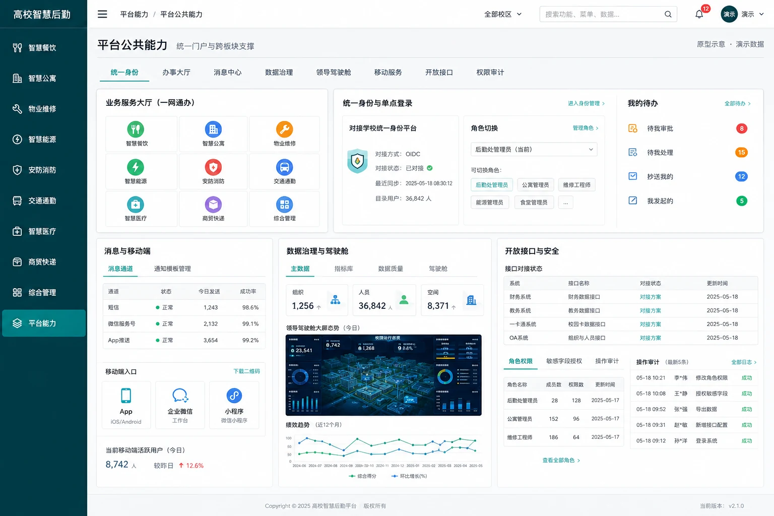 高校智慧后勤系统·平台公共能力（原型示意，演示数据）