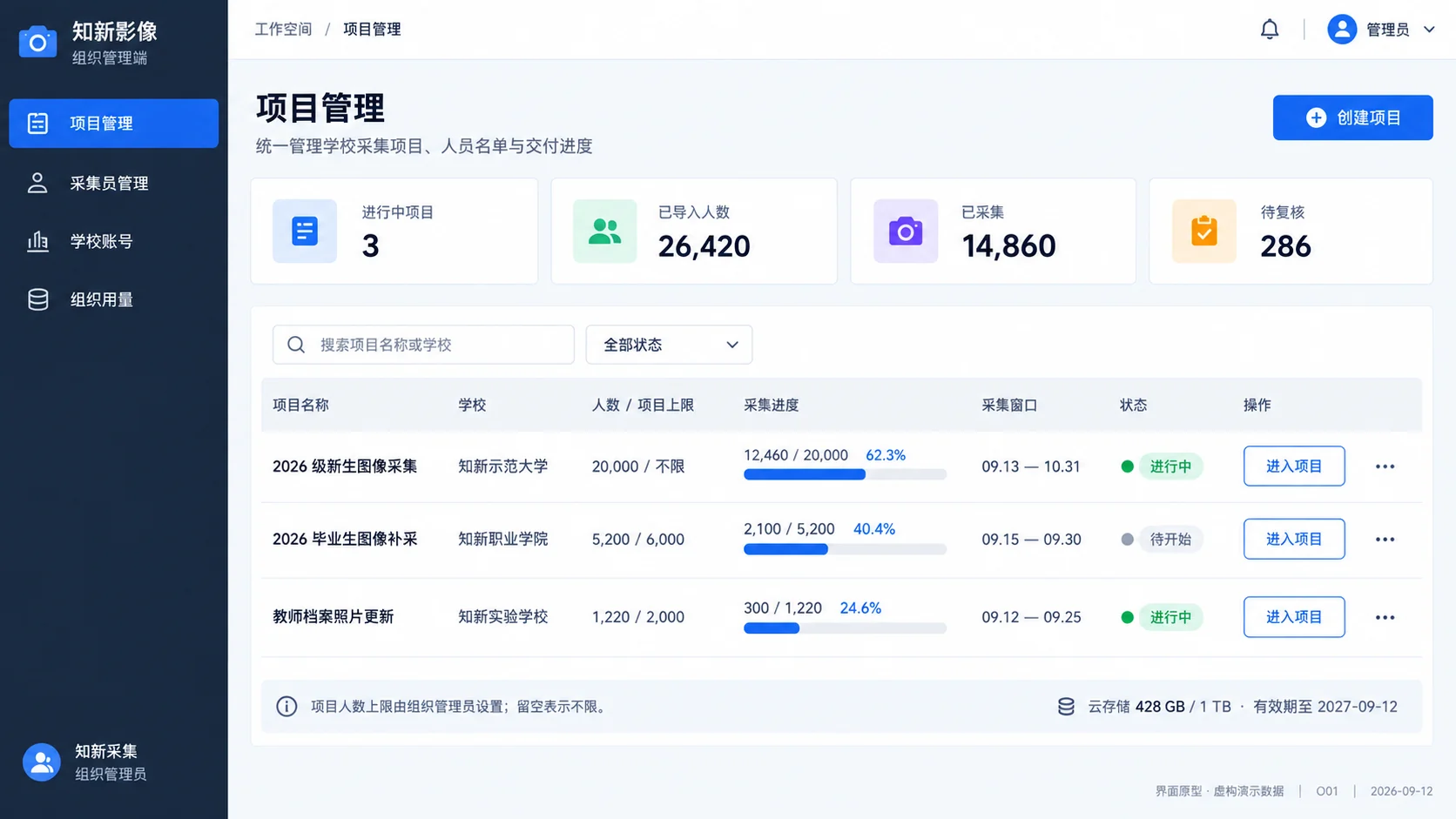 人像信息采集平台·组织管理端 · 项目总览（原型示意，演示数据）