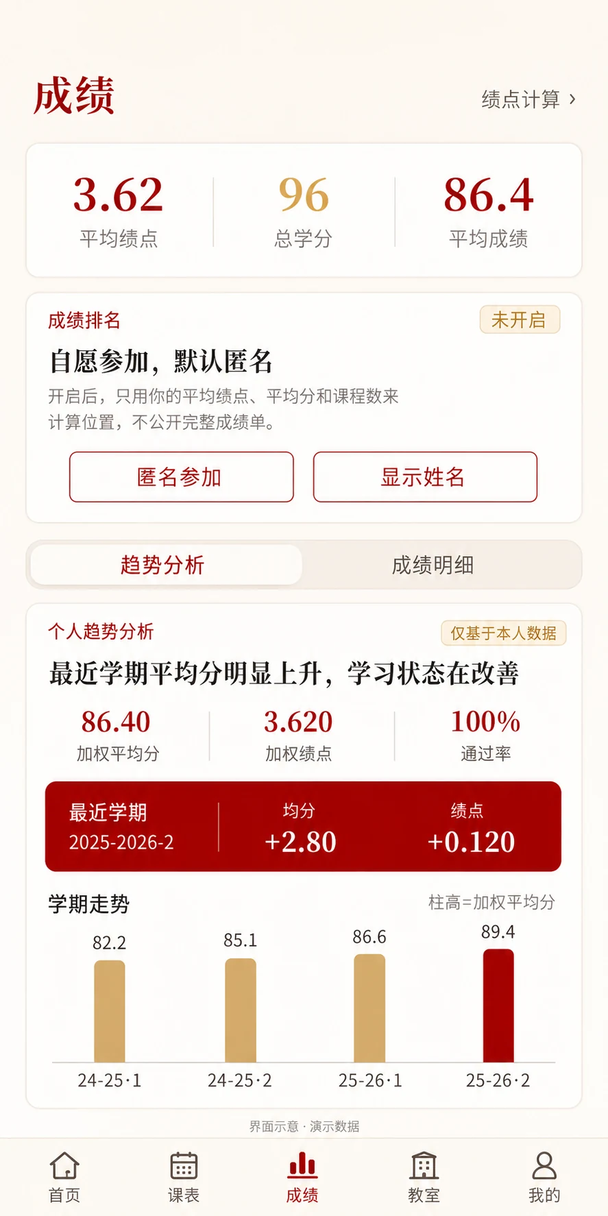 夫子校园·新版 H5 成绩趋势分析（AI 生成界面示意，演示数据）