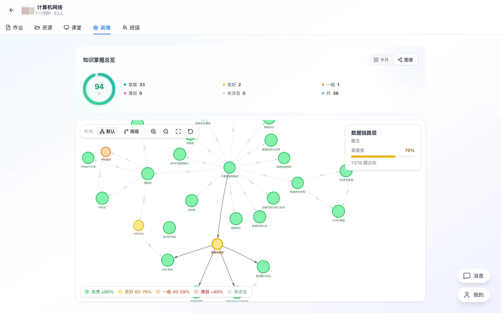 知新教学平台·知识图谱